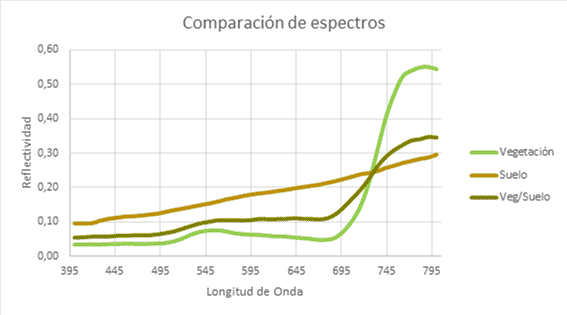 espectros