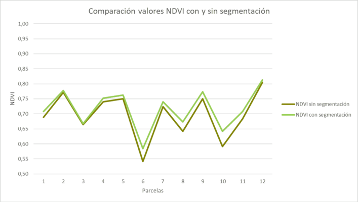 ndvi_comparacion