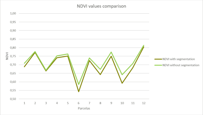 ndvi_comparison